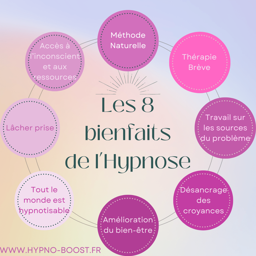 Hypnothérapie cagnes sur mer Hypnose cagnes sur mer