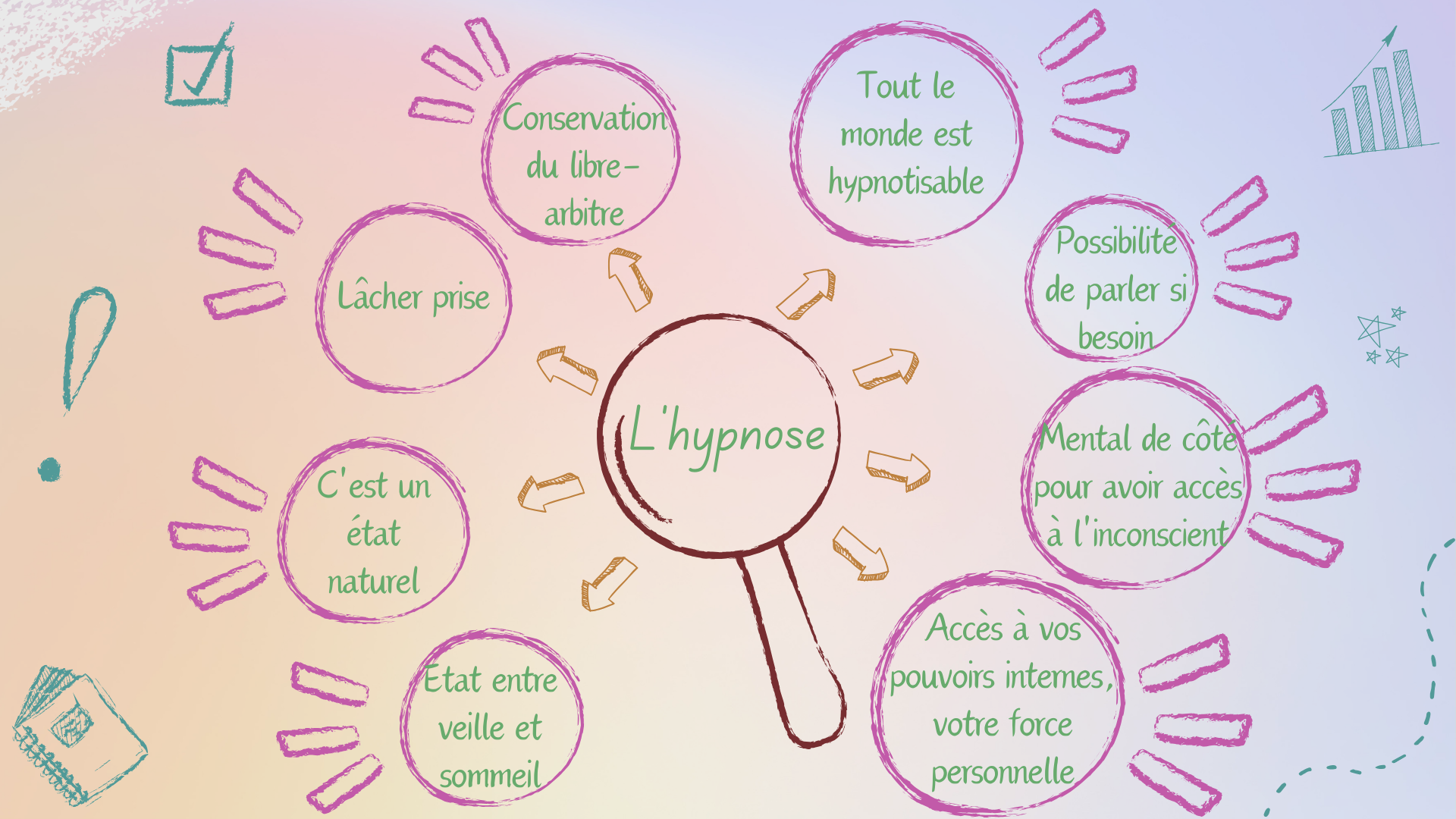 Thérapie brève cagnes-sur-mer Qu'est ce que l'hypnose